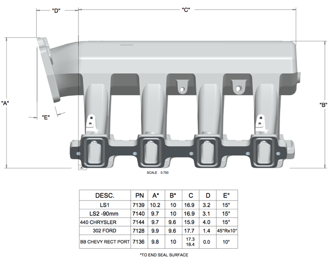 Edelbrock LS1/LS2 intake specs